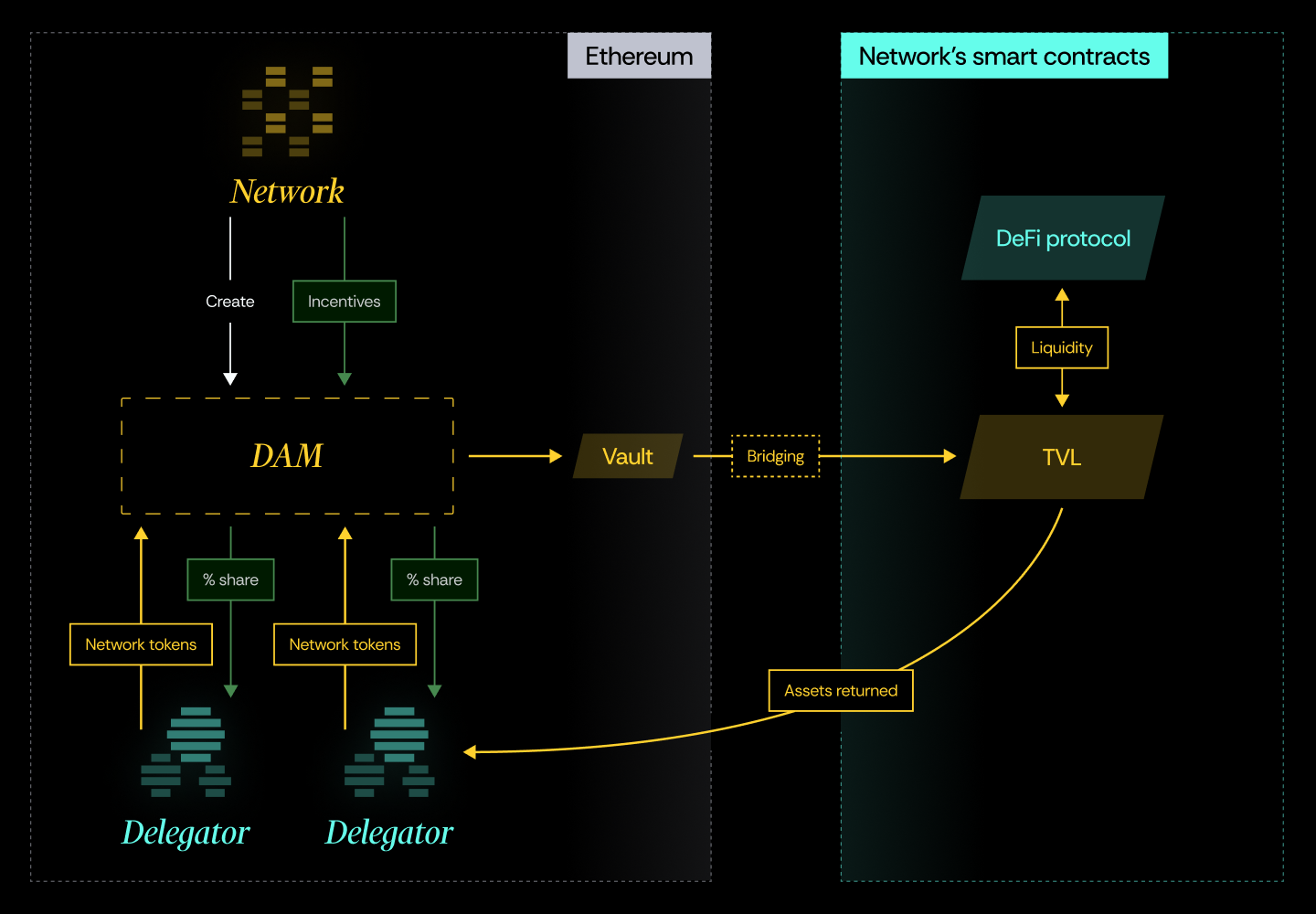 Bootstrapping TVL