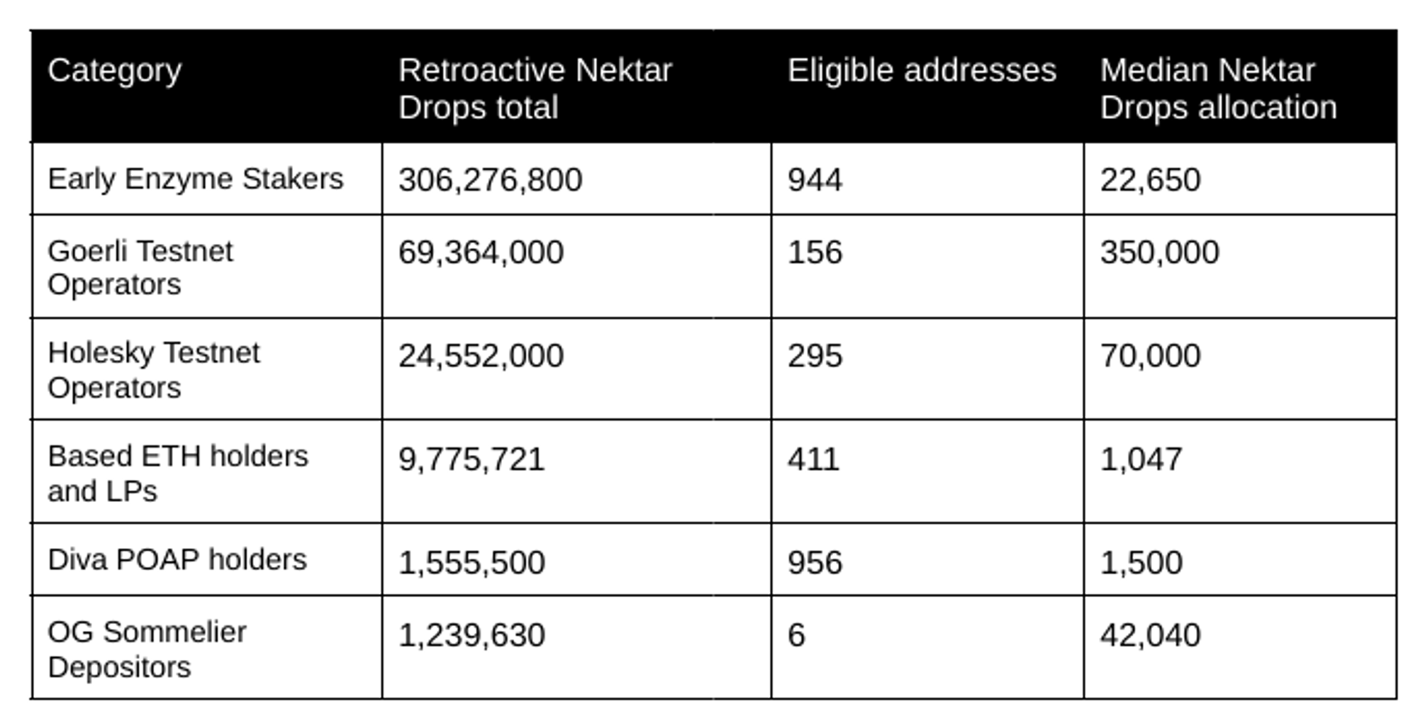 Nektar Network overview