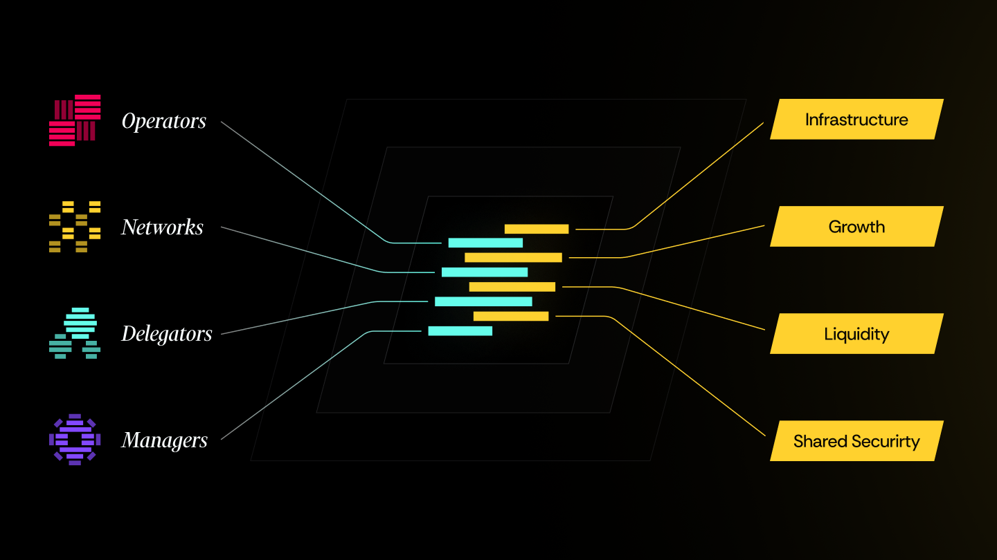 Nektar Network overview